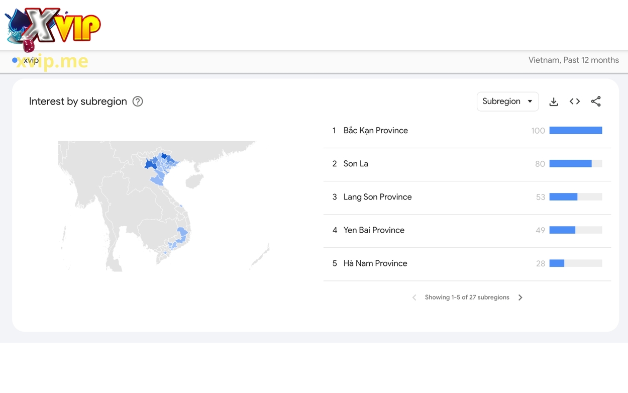 Xvip dần chiếm lĩnh thị phần tại thị trường cá cược Việt Nam. Nguồn: Google Trends