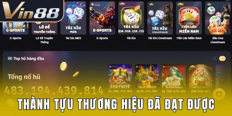 Thành tựu thương hiệu đã đạt được